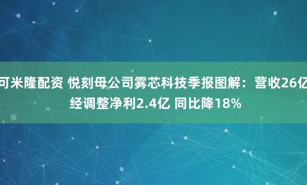 可米隆配资 悦刻母公司雾芯科技季报图解：营收26亿 经调整净利2.4亿 同比降18%